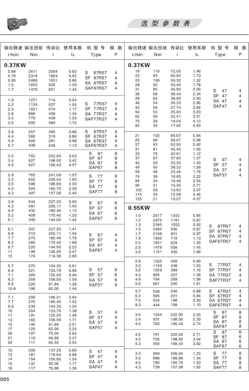 S系列減速機選型參數表-0.55KW