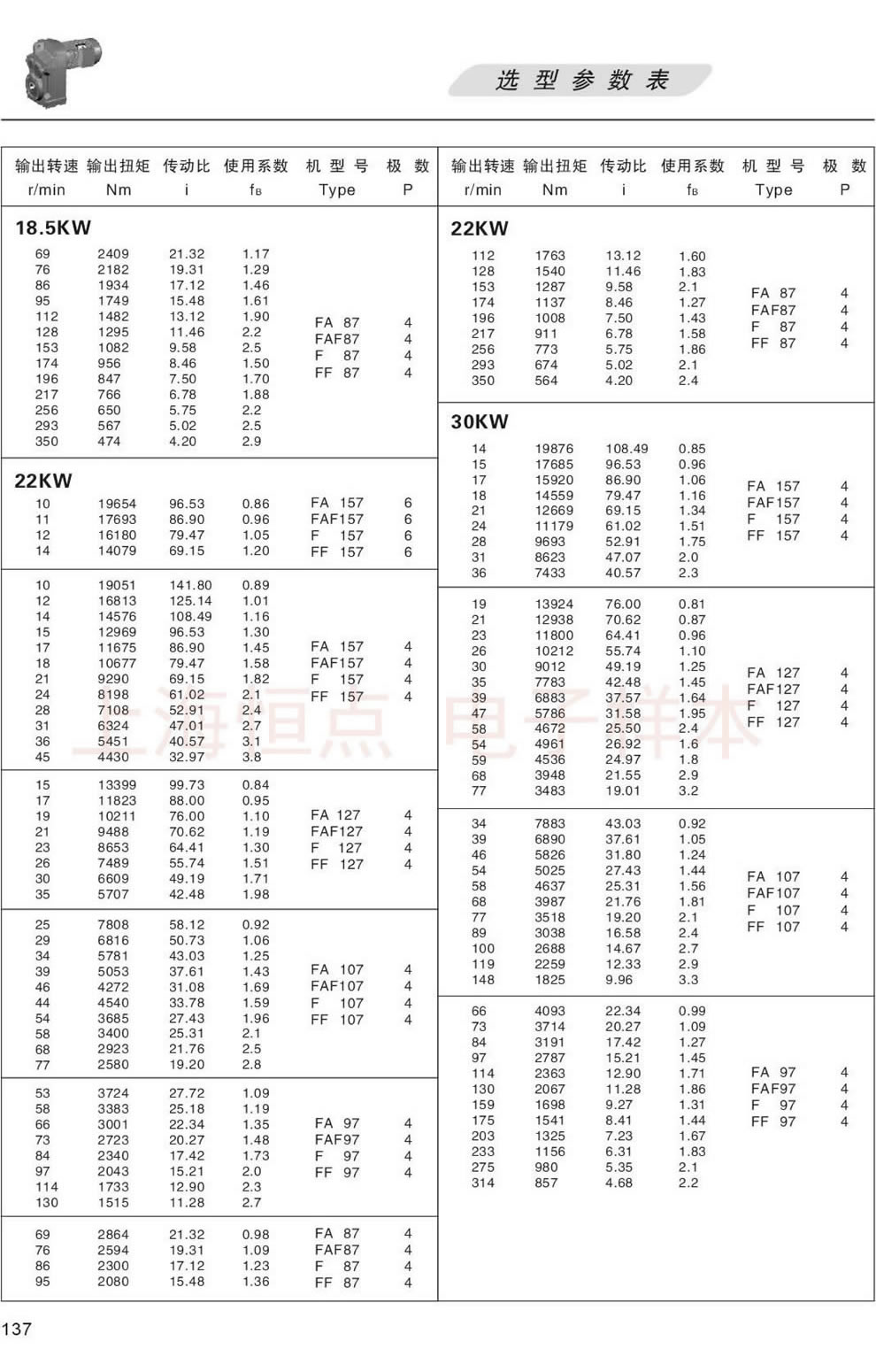 F系列減速機選型參數表-15/18.5KW