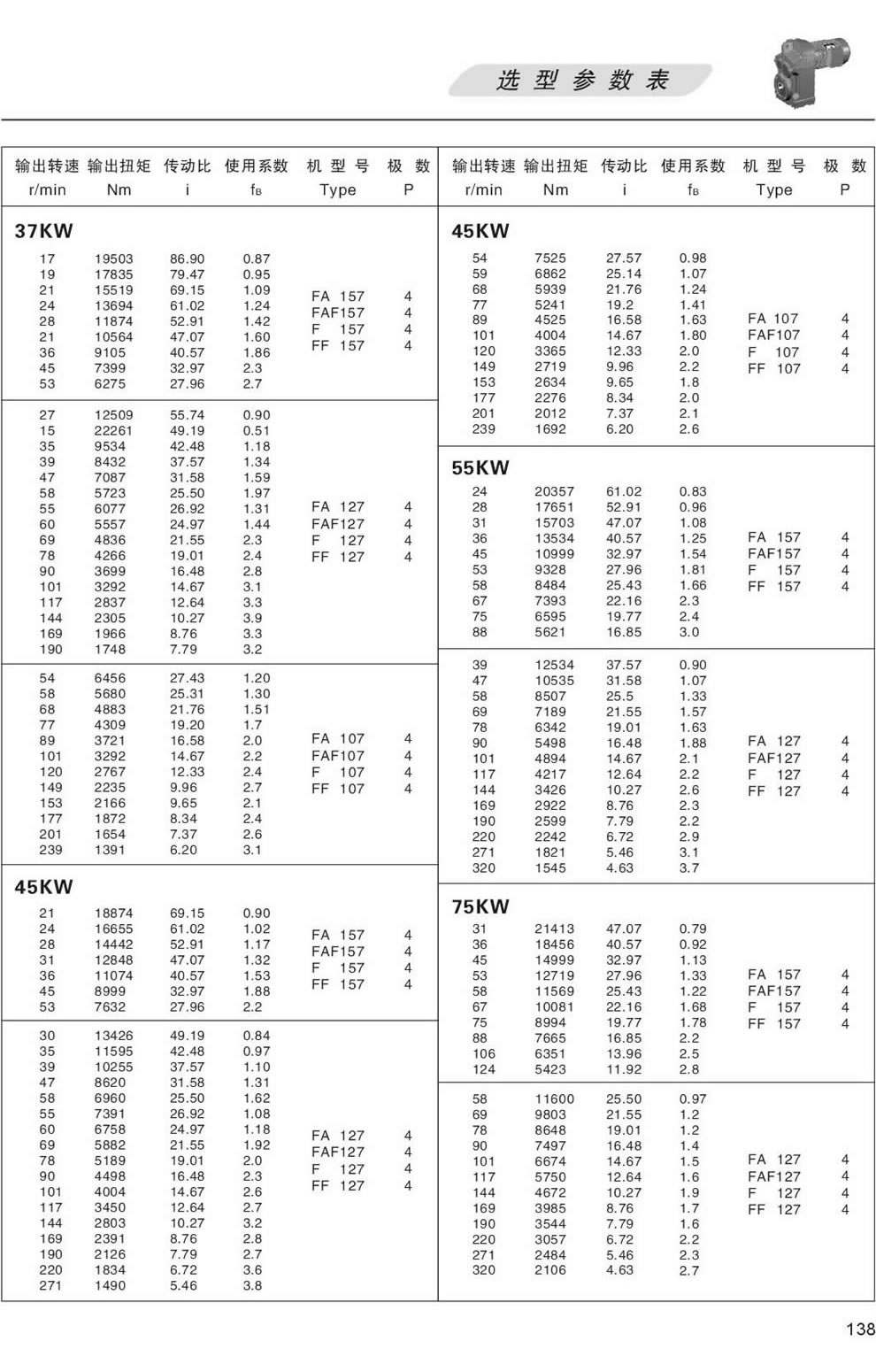 F系列減速機選型參數表-37/45/55/75KW