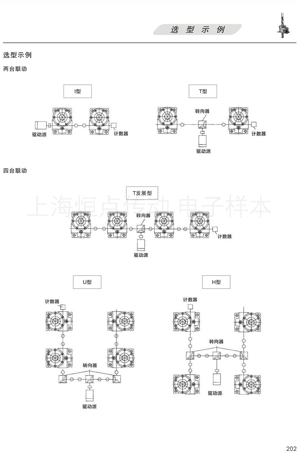 TRSS系列絲杆升降機—選型示例 兩台聯動(I型和T型) 四台聯動(T發展型 U型 H型)