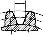 齒輪基本術語錐齒輪、準雙曲面齒輪及其齒輪副