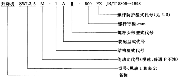 SWL蝸輪螺杆升降機範圍、型式