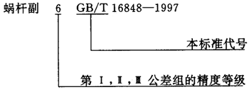 蝸杆副的側隙規定、圖樣标注