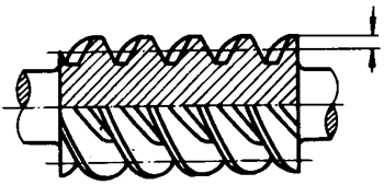 圓柱蝸杆、蝸輪術語及代号圓柱蝸杆