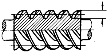 圓柱蝸杆、蝸輪術語及代号圓柱蝸杆