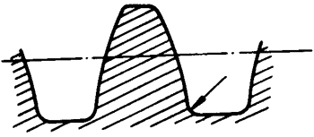 圓柱蝸杆、蝸輪術語及代号圓柱蝸杆