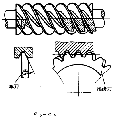 圓柱蝸杆、蝸輪術語及代号圓柱蝸杆