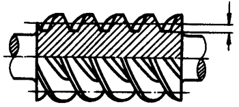 圓柱蝸杆、蝸輪術語及代号圓柱蝸杆