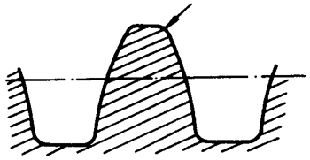 圓柱蝸杆、蝸輪術語及代号圓柱蝸杆