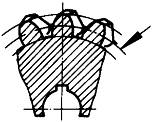 圓柱蝸杆、蝸輪術語及代号蝸輪