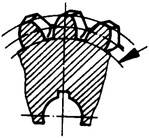 圓柱蝸杆、蝸輪術語及代号蝸輪