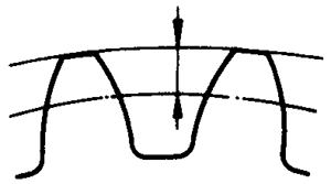 圓柱蝸杆、蝸輪術語及代号蝸輪