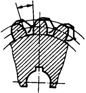 圓柱蝸杆、蝸輪術語及代号蝸輪