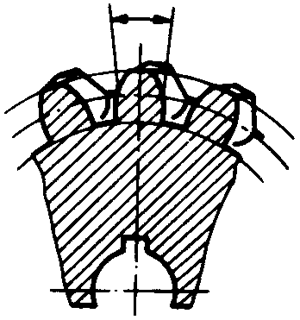 圓柱蝸杆、蝸輪術語及代号蝸輪