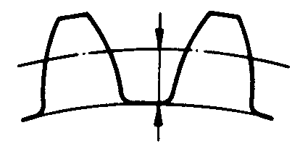 圓柱蝸杆、蝸輪術語及代号蝸輪