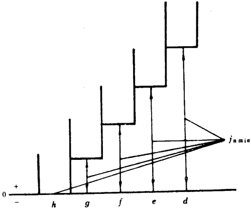 小模數圓柱蝸杆、蝸輪精度側隙