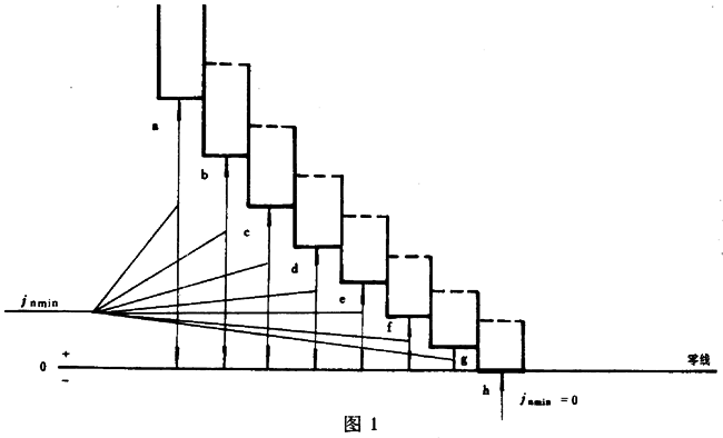 圓柱蝸杆、蝸輪精度蝸杆傳動的側隙規定