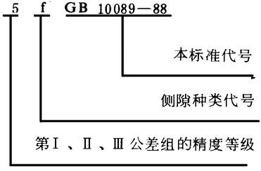 圓柱蝸杆、蝸輪精度圖樣标注