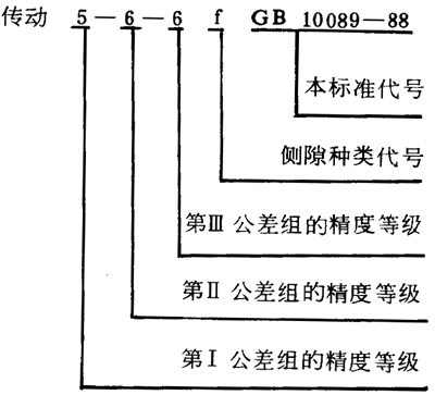 圓柱蝸杆、蝸輪精度圖樣标注