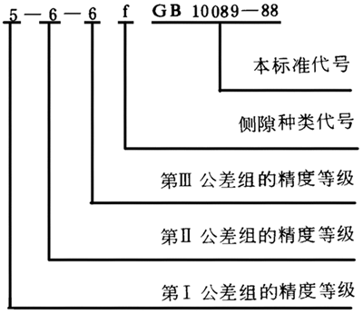 圓柱蝸杆、蝸輪精度圖樣标注