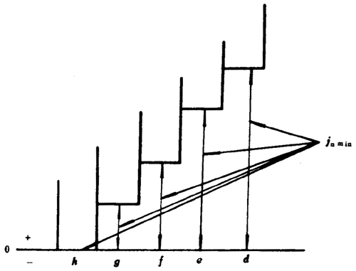 小模數錐齒輪精度側隙、圖樣标注