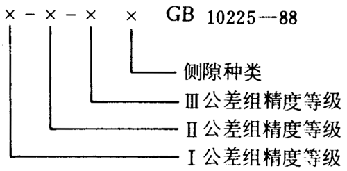 小模數錐齒輪精度側隙、圖樣标注