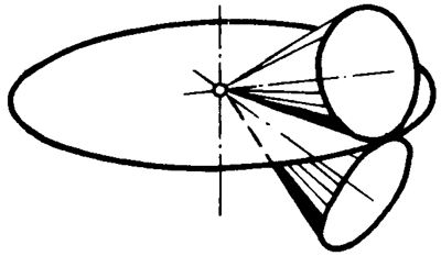 錐齒輪和準雙曲面齒輪術語點、曲線和曲面