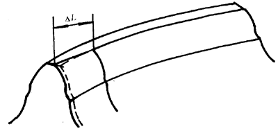 圓弧圓柱齒輪基本術語齒向修形參數