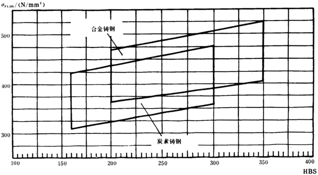雙圓弧圓柱齒輪承載能力計算方法附錄