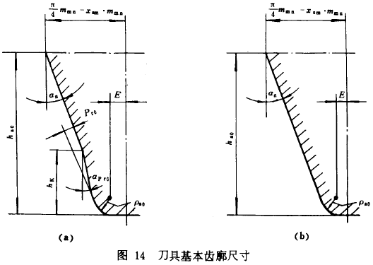 錐齒輪承載能力計算方****齒彎曲強度計算