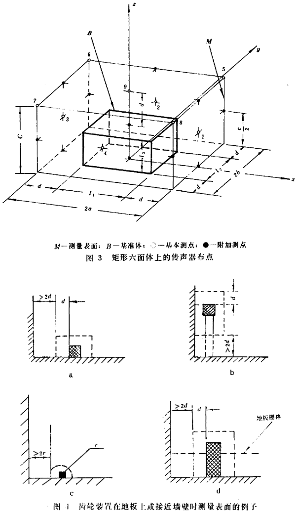齒輪裝置噪聲及功率級測定方法測試儀器、測試對象