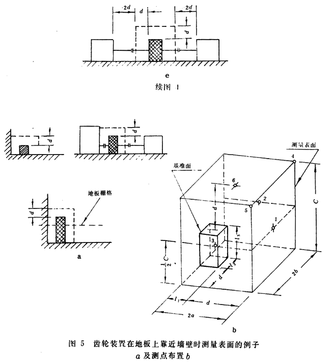 齒輪裝置噪聲及功率級測定方法測試儀器、測試對象