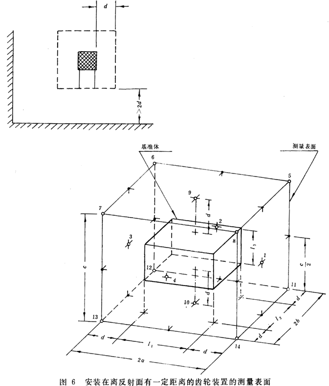 齒輪裝置噪聲及功率級測定方法測試儀器