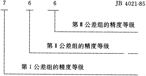 圓弧圓柱齒輪精度其他、圖樣标注
