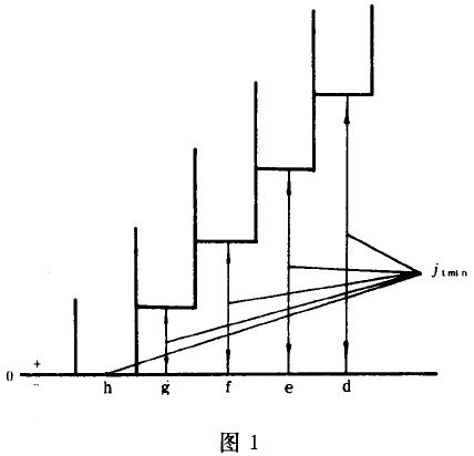 小模數漸開線圓柱齒輪精度公差與檢驗、側隙