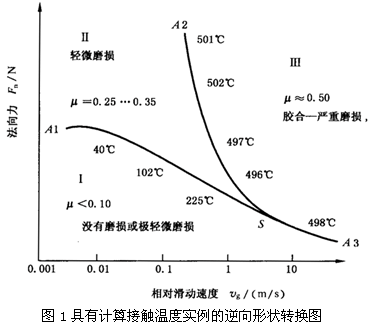 圓柱齒輪、錐齒輪和準雙曲面齒輪膠合承載能力計算方法第1部分：閃溫法膠合和磨損