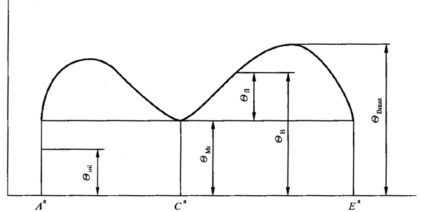 圓柱齒輪、錐齒輪和準雙曲面齒輪膠合承載能力計算方法第1部分：閃溫法基本公式