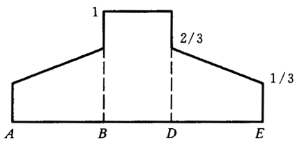 閃溫法載荷分擔系數