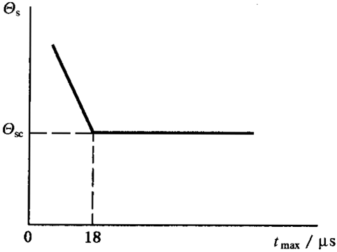圓柱齒輪、錐齒輪和準雙曲面齒輪膠合承載能力計算方法第1部分：閃溫法膠合溫度和安全性