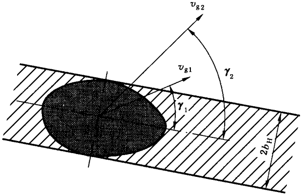 圓柱齒輪、錐齒輪和準雙曲面齒輪膠合承載能力計算方法第1部分：閃溫法附錄