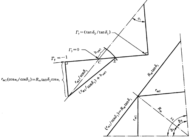 圓柱齒輪、錐齒輪和準雙曲面齒輪膠合承載能力計算方法第1部分：閃溫法附錄