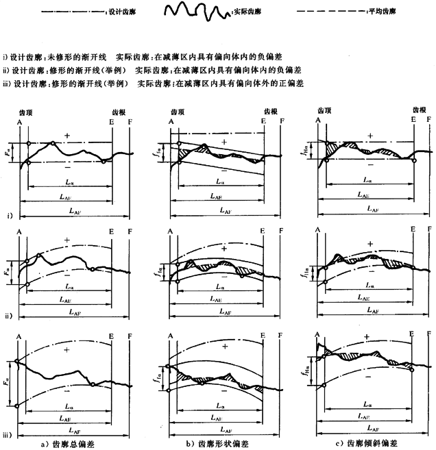 漸開線圓柱齒輪 精度 第1部分：輪齒同側齒面偏差的定義和允許值定義