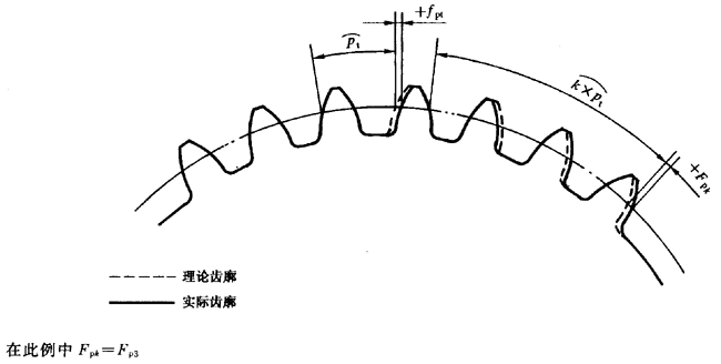 漸開線圓柱齒輪 精度 第1部分：輪齒同側齒面偏差的定義和允許值定義