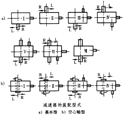 圓錐—圓柱齒輪減速器類型、特點和适用範圍、裝配型式、代号示例