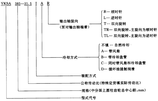 圓錐—圓柱齒輪減速器類型、特點和适用範圍、裝配型式、代号示例