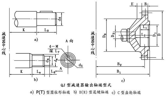 QJ型起重機減速機軸端型式、型号标記