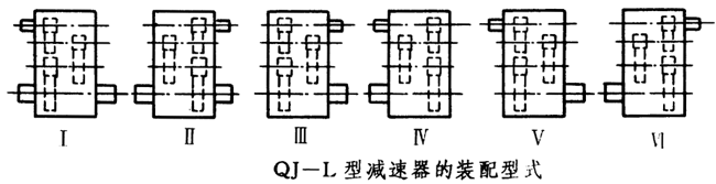 QJ-L型起重機立式減速器工作條件、型式、型号标記