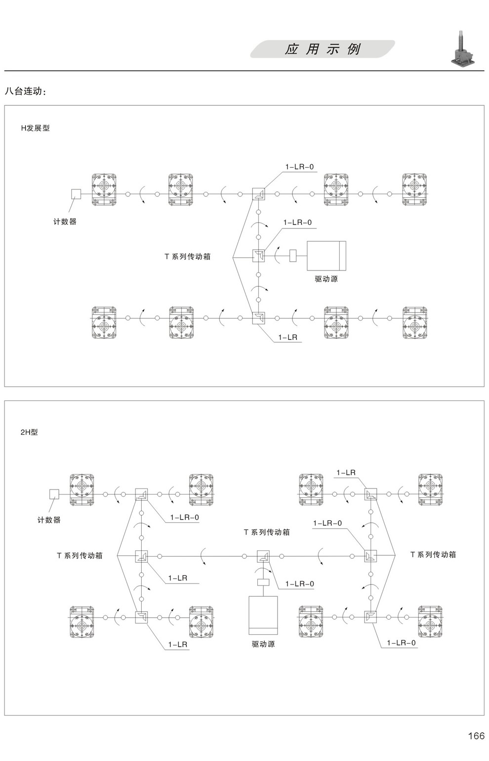 升降平台的應用示例：八台聯動 H發展型，更多台聯動 2H型