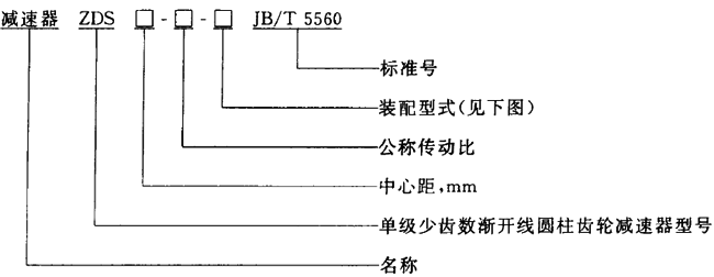 少齒數漸開線圓柱齒輪減速器産品分類