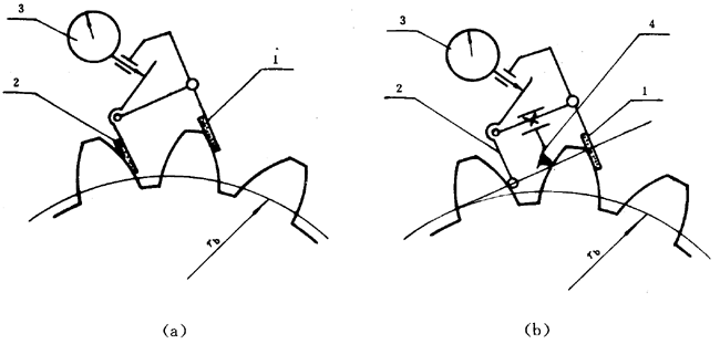 漸開線圓柱齒輪精度檢驗規範基節偏差的檢驗